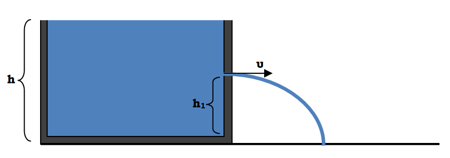 Α 5 ) Χαρακτηρίστε με (Σ) τις σωστές και (Λ) τις λανθασμένες προτάσεις: α)όλα τα ρευστά στη φύση είναι νευτώνεια β)η συμβολή κυμάτων οδηγεί σε κύματα με πλάτος μηδέν ή 2Α.