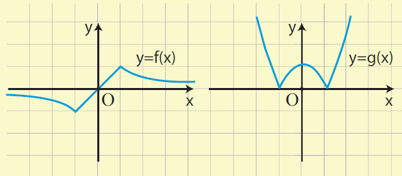 x v) f 5 (x) 1 x x vi) f 6 (x) x 1.