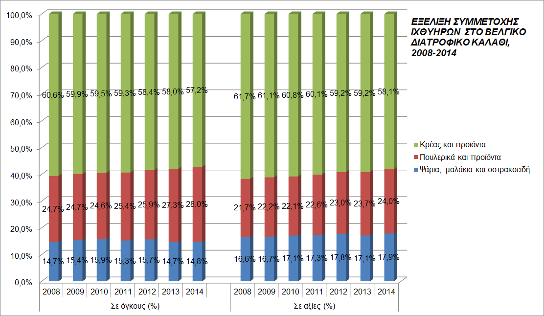 πλησίον του 15% (14,8% το 2014) με αυξομειώσεις.