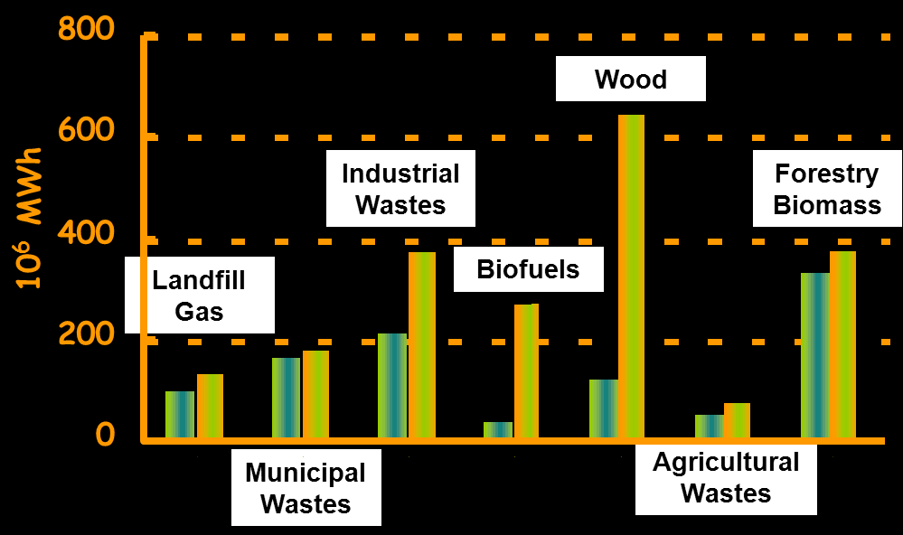 Availability Share in the Energy Mix (8/12) Scenarios of