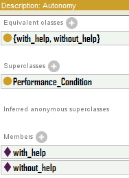 Εικόνα 73. Κωδικοποίηση των ιδιοτήτων της κλάσης Performance Condition, στο περιβάλλον του Protégé 4.0. 5. ΚΛΑΣΗ «AUTONOMY» α. Εναλλακτική ορολογία, συνώνυμα: αυτονομία β.