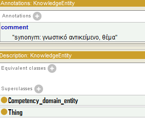 6. ΚΛΑΣΗ «KNOWLEDGE ENTITY» α. Ορισμός: Το γνωστικό αντικείμενο κάποιας μαθησιακής διαδικασίας β. Εναλλακτική ορολογία, συνώνυμα: Γνωστικό αντικείμενο, θέμα γ.