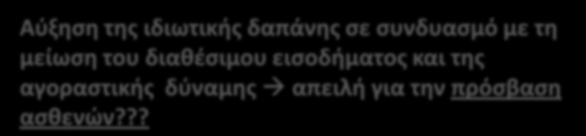 Εξζλιξθ τθσ δαπάνθσ υγείασ ςτθν Ελλάδα (2003-2015, δις.