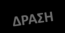 Οι σύγχρονοι θεωρητικοί της Έρευνας-Δράσης δέχονται ότι η συμμετοχικότητα, δηλαδή, η από κοινού λήψη αποφάσεων σχετικά με την έρευνα, αποτελεί σημαντικό ζήτημα αρχής και ουσιαστικό στοιχείο δέσμευσης