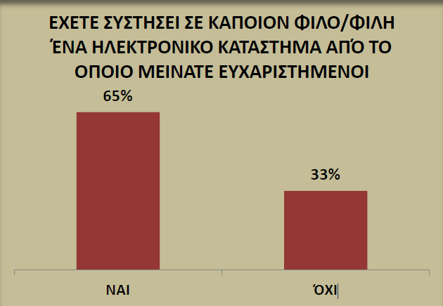 Εικόνα 20: Συμφωνία με τις εξής προτάσεις Πηγή: Πατραμάνη, 2015