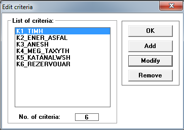 4. Επίλσζη ηοσ Προβλήμαηος Απόθαζης με ηη μέθοδοelectre I. Παξάζεζε ησλ ζηνηρείσλ Ξεθηλώληαο, αλαθέξνπκε πσο ην αξρείν νλνκάζηεθε ERGASIA.E1S (ηα παξαθάησ είλαη αλαιπηηθά θαη ζην Παξάξηεκα 2).