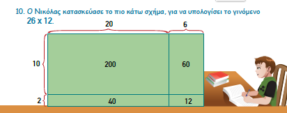 Αξιοποίηση επιμεριστικής ιδιότητας Πολλαπλοί