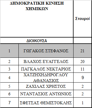 2.ΠΕΡΙΦΕΡΕΙΑΚΟ ΤΜΗΜΑ ΚΕΝΤΡΙΚΗΣ