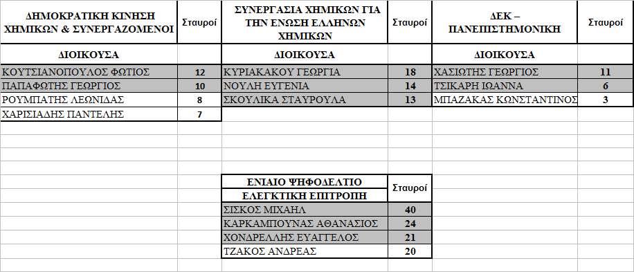 5.ΠΕΡΙΦΕΡΕΙΑΚΟ ΤΜΗΜΑ ΗΠΕΙΡΟΥ, ΚΕΡΚΥΡΑΣ,