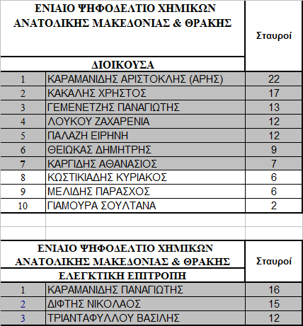 8.ΠΕΡΙΦΕΡΕΙΑΚΟ ΤΜΗΜΑ ΑΝΑΤΟΛΙΚΗΣ ΜΑΚΕΔΟΝΙΑΣ