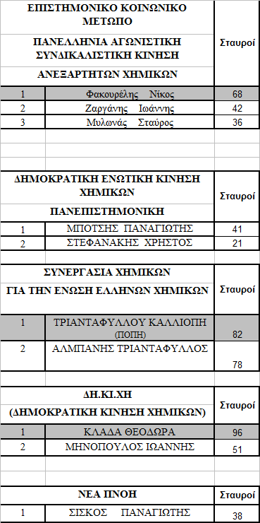 ΓΙΑ ΤΟ ΠΡΩΤΟΒΑΘΜΙΟ