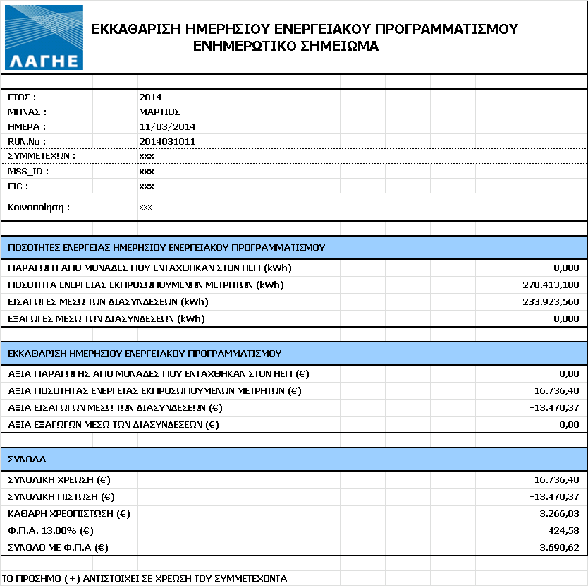 VI.2. Αναφορές Τελικής Εκκαθάρισης ΗΕΠ όπως αποστέλλονται μέσω e-mail στους Συμμετέχοντες Ενημερωτικό