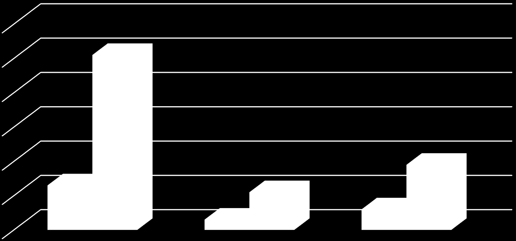 % Κοκαΐνη γενικός πληθυσμός Χρήση κοκαΐνης στο γενικό πληθυσμό (%) (Με βάση τα αποτελέσματα της έρευνας του 212) Χρήση κοκαΐνης στην Κύπρο και ΕΕ (%) 1,3 6 5,1 1,4 5 1,2 1,8,6,4,3,6 4 3 2 1 1,3,3