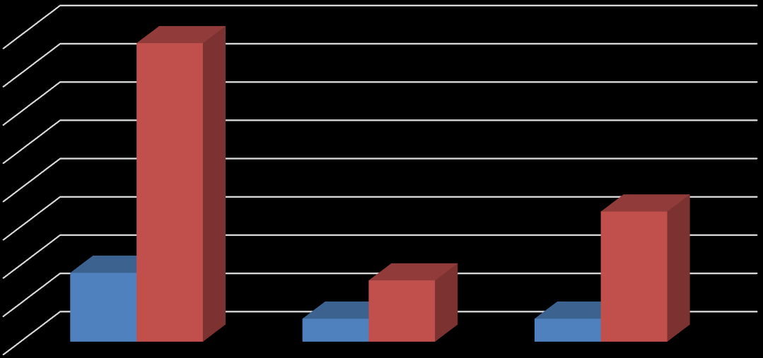 % Χάπια τύπου Έκστασι (MDMA) γενικός πληθυσμός Χρήση χαπιών Έκστασι στο γενικό πληθυσμό (%) (Με βάση τα αποτελέσματα της έρευνας του 212) Χρήση χαπιών Έκστασι στην Κύπρο και ΕΕ (%) 3,9,9 4