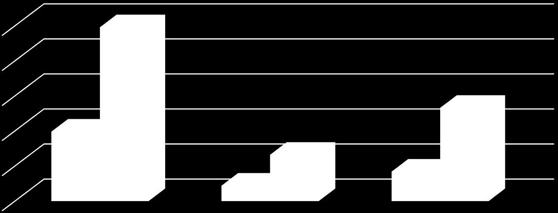 % Κάνναβη γενικός πληθυσμός Χρήση κάνναβης στο γενικό πληθυσμό (%) (Με βάση τα αποτελέσματα της έρευνας του 212) 9,9 Χρήση κάνναβης στην Κύπρο και ΕΕ (%) 24,8 1 9 8 7 6 5 4 3 2 1 Έστω και μια φορά