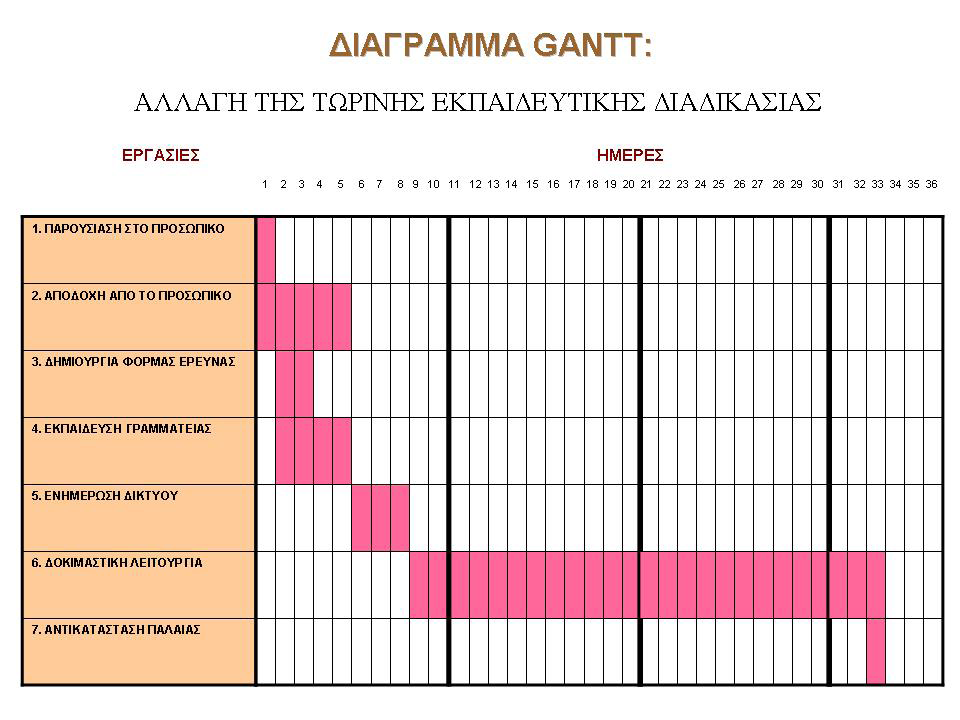 από όλους.