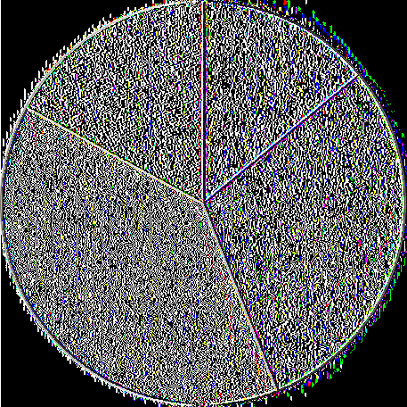 Πίνακας 2 (Πηγή ίδια έρευνα) Ηλικία Συχνότητα Ποσοστό % νσΐίό 18-25 14 14,0 26-40 30 30,0 41-60 39 39,0 >60 17 17,0 ΤοΙσΙ 100 100,0 Ηλικία 18-25 26-40 41-60 >60 Διάγραμμα 2 (Πηγή ίδια έρευνα)