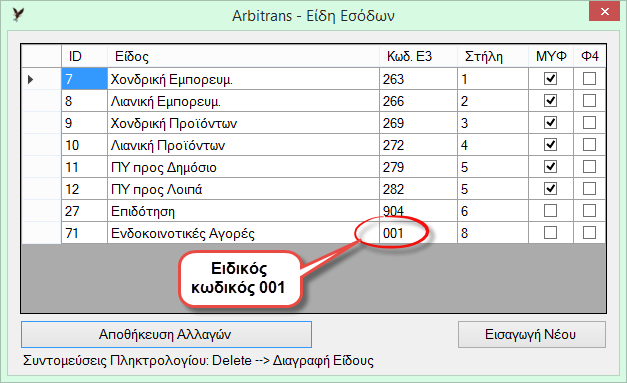 Χρήση του ειδικού κωδικού 001 στις ενδοκοινοτικές εισαγωγές Η χρήση του κωδικού 001, υπήρχε και στις προηγούμενες εκδόσεις. Βασικά, σημαίνει «αγνόησε αυτήν την εγγραφή, δεν είναι πραγματικό έσοδο».