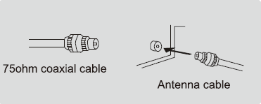 Descriere generală Instalarea bateriilor în telecomandă 1 Deschideți capacul compartimentului bateriei din partea din spate 2 Introduceți două baterii AAA de 1,5V cu polaritate corectă.