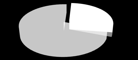 152 ΕΙΔΙΚΟ ΜΕΡΟΣ Γράφημα 5.