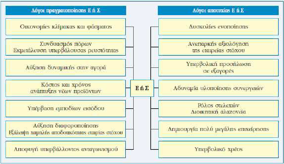 Η οικονομική συγκυρία που επικρατεί.