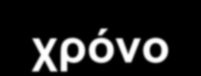 Αλάιπζε Fourier νπνηνδήπνηε αλαινγηθό ζπλερέο ζήκα (ρξνληθά κεηαβαιιόκελν) κπνξεί λα εθθξαζηεί από: ζύλνιν κνλνζπρλνηηθώλ ζεκάησλ ην πιάηνο (ε κέγηζηε απνκάθξπλζε ηνπ ζήκαηνο από ηε