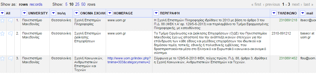 Παραπάνω είδαμε για κάθε οντότητα πως συνδέεται με τα χαρακτηριστικά της αλλά και με άλλες οντότητες, αν τα πάρουμε ένα ένα τα διαγράμματα και τα ενώσουμε θα μπορέσουμε να δημιουργήσουμε ένα ενιαίο