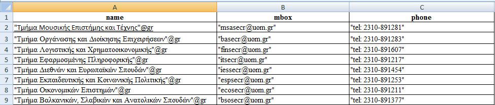 SELECT?name?mbox?phone WHERE {?x foaf:name?name.?x foaf:mbox?mbox.?x foaf:phone?phone.} Τα αποτελέσματα αυτού του ερωτήματος θα είναι ένας πίνακας το όνομα το mail και το τηλέφωνο.