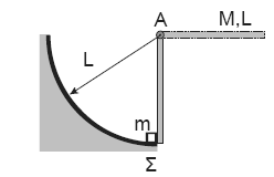 k=00 m N. Το σύστημα αρχικά ισορροπεί όπως φαίνεται στο σχήμα.