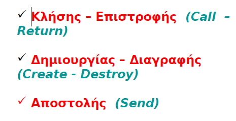 Αριστοτέλειο Πανεπιστήμιο Θεσσαλονίκης ΑΝΤΙΚΕΙΜΕΝΟΣΤΡΕΦΗΣ ΑΝΑΛΥΣΗ Την αλλαγή της τιμής ενός ή περισσοτέρων πεδίων ενός αντικειμένου Την επιστροφή τιμής ών προς το αντικείμενο που έστειλε το μήνυμα