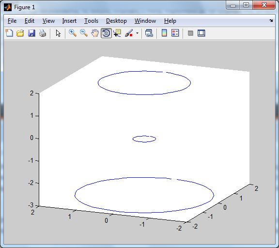 Εισαγωγή στις τρισδιάστατες επιφάνειες και υλοποίησή τους μέσω Matlab Πρόβλημα: Ζητείται να σχεδιαστούν τρεις κύκλοι παράλληλοι