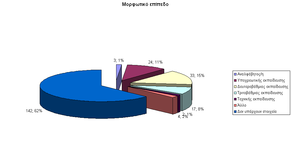 ΓΡΑΦΗΜΑ VΙΙ Β.