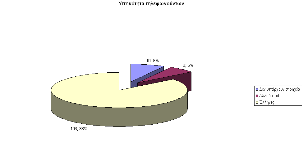 με τον τρόπο που τους έγινε γνωστός ο φορέας μας, αλλά και με τα αιτήματα που διατυπώνονται από αυτούς κατά τη διάρκεια της πρώτης τους επαφής με την ΕΠΑΝΟΔΟ, καθώς επίσης και με την κατάληξη της