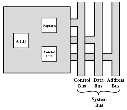 8 Η CPU με τον