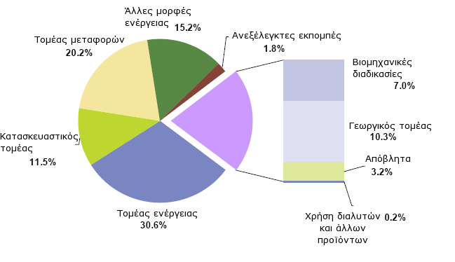 09 [http://epp.eurostat.ec.europa.eu] 2.