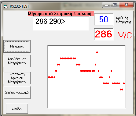 10) Σρζχουμε τθν εφαρμογι LoggerIV-6_volt.EXE αναπτφςςουμε μια δικι μασ εφαρμογι με βάςθ τισ εντολζσ ςε Visual Basic 5 που δίνονται παρακάτω. Σο παράκυρο τθσ προτεινόμενθσ εφαρμογισ.