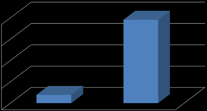 Κέρδη ( ) Κόσοτς Λειτουργίας 2.000.000,00 1.500.000,00 1.000.000,00 500.