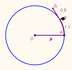 στη σύνδεσή του με τις μοίρες και την αναπαράστασή του στον τριγωνομετρικό κύκλο καθώς και στην «κατάληξη» της τελικής πλευράς μιας γωνίας πάνω σε αυτόν.