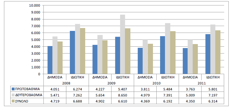 xmin=3.135,64, της Βοιωτίας (μ=3.620,41 ) με μέγιστη τιμή xmax=3.884,73 και ελάχιστη τιμή xmin=3.199,21, της Φωκίδας (μ=3.018,15 ) με μέγιστη τιμή xmax=3.018,15 και ελάχιστη τιμή xmin=3.