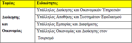 Πίνακας 2.2: Ομάδα προσανατολισμού Τεχνολογικών Εφαρμογών σύμφωνα με τον Ν.