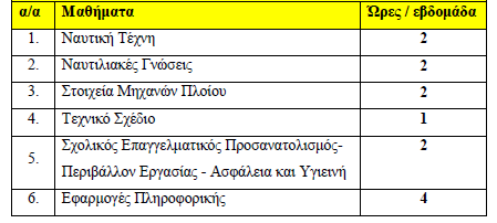 Πίνακας 2.8: Μαθήματα Ειδικότητας Διοίκησης και Οικονομίας Πηγή: άρθρο 8 του νόμου 4186 (ΦΕΚ 193/17-9-2013), Επεξεργασία συγγραφέα Πίνακας 2.