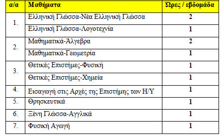 Όσο για τις αναθέσεις των μαθημάτων της Α τάξης ΕΠΑ.