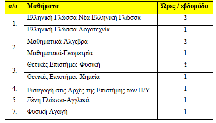 της εν λόγω τάξης δύνανται να ενταχθούν, μετά από αίτηση τους, σε ειδικότητα της αρεσκείας τους ανεξαρτήτως της ομάδας προσανατολισμού που επέλεξαν στην Α' τάξη (Υπουργείο Παιδείας και Θρησκευμάτων,