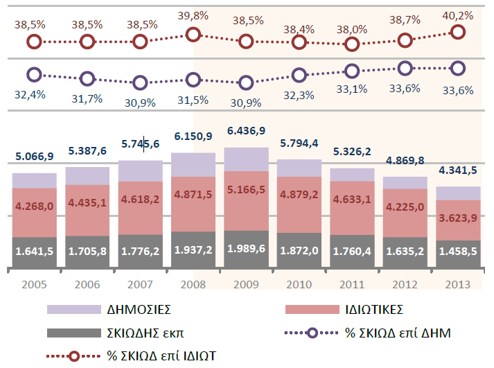 Αυτή η ενισχυτική υποστήριξη των μαθητών είναι ευρύτατα γνωστή ως σκιώδης εκπαίδευση (shadow education).