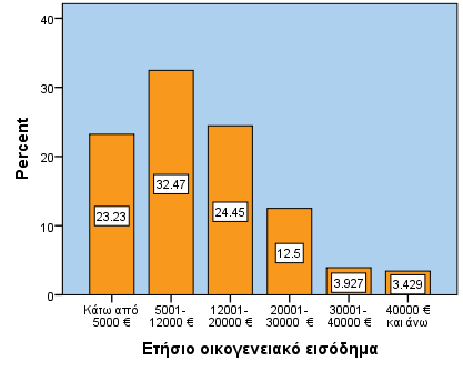 Πίνακας 5.