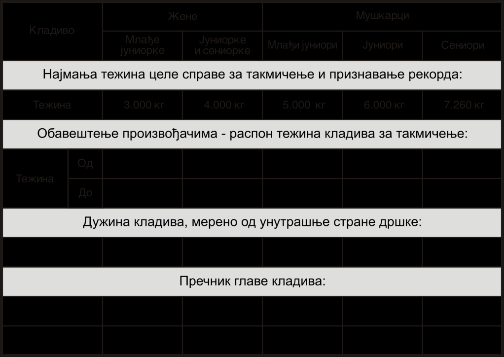 8. Кладиво мора одговарати следећим карактеристикама: Напомена: Тежина кладива представља укупну тежину главе кладива, жице и дршке. Члан 192 Заштитна мрежа за бацање кладива 1.