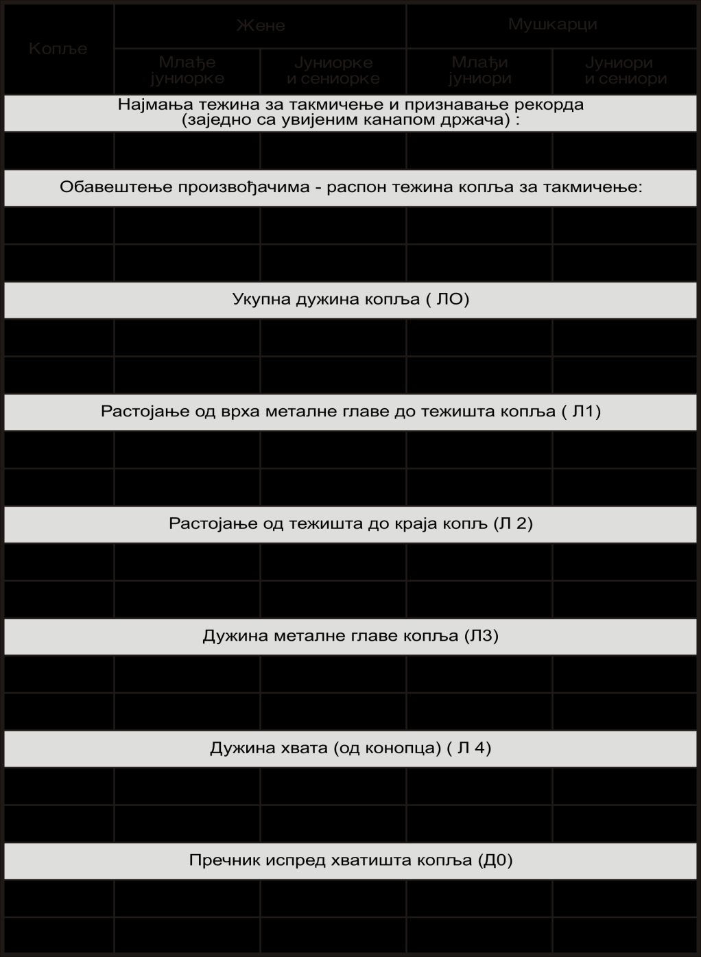 9. Копље мора одговарати