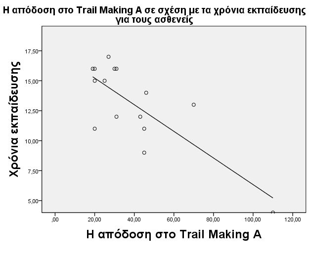 22. Γραφικές παραστάσεις για όλες τις σημαντικές συναρτήσεις του