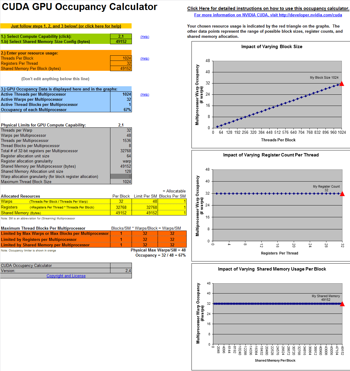 Η CUDA GPU Occupancy Calculator Πανεπιστήμιο