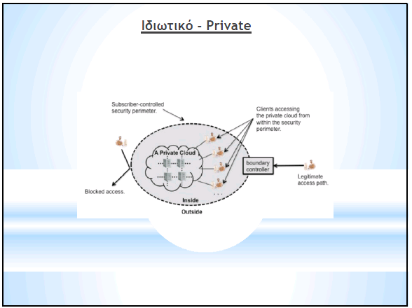 οργανισμών δεν έχουν πρόσβαση εντός του Private Cloud καθώς τηρείται περίμετρος ασφαλείας που ελέγχει την πρόσβαση σε αυτό.